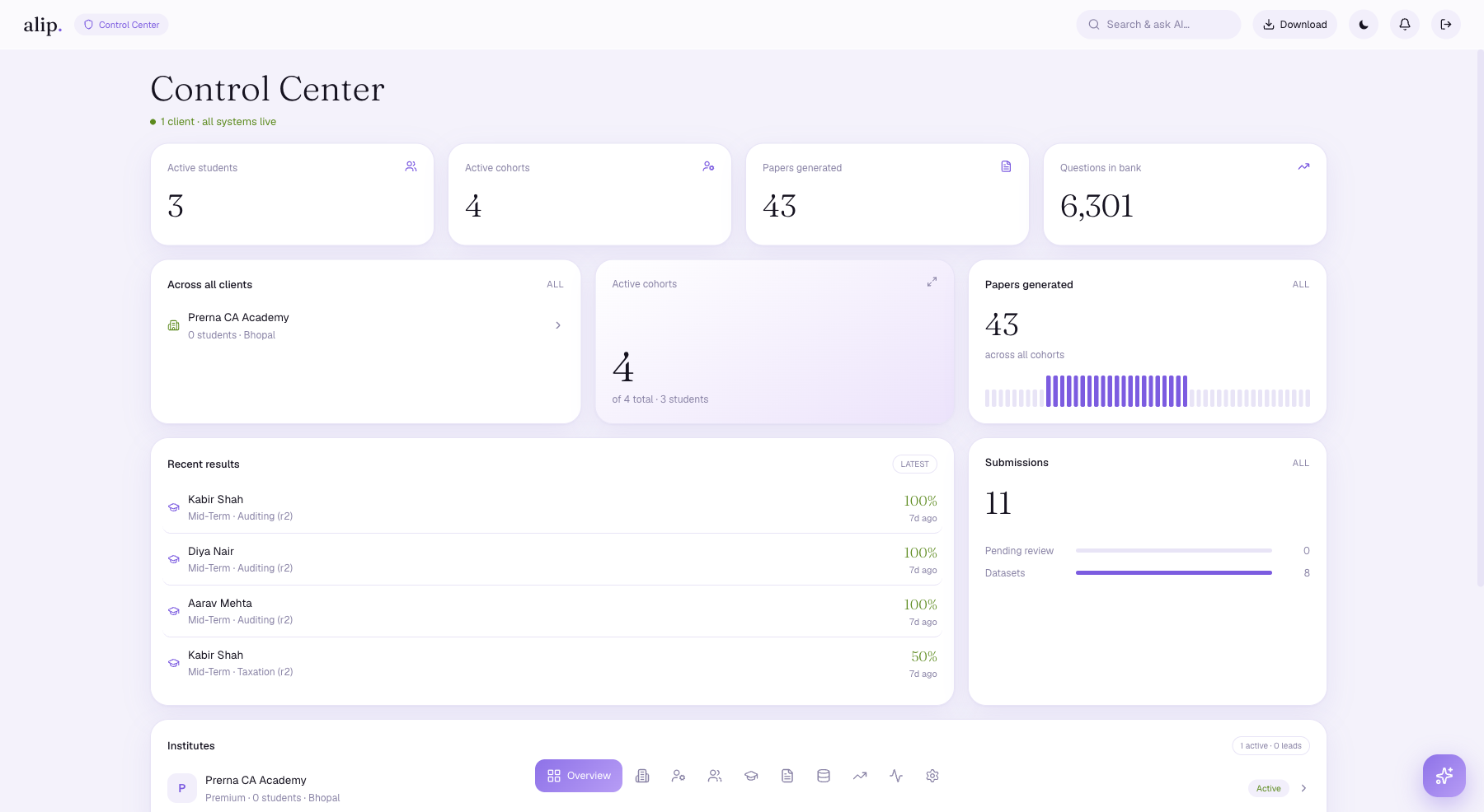 alip. Control Center — institutes, cohorts, papers generated, results, submissions